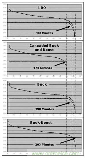 降壓、升壓、LDO，這么多電源拓?fù)湓撊绾芜x？