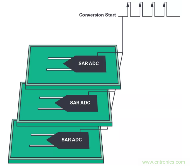 想要避免中斷數(shù)據(jù)流？送你一個不一樣的同步方法
