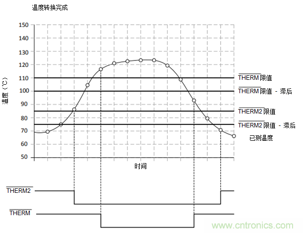 如何保障汽車信息娛樂(lè)和機(jī)群系統(tǒng)的熱安全性？