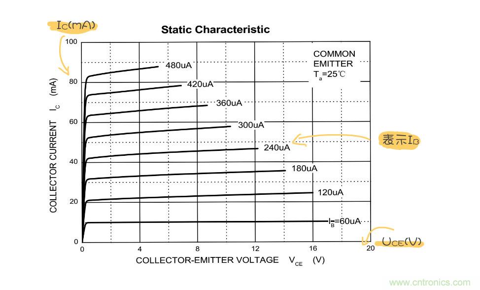 靜態(tài)工作點(diǎn)是什么？有什么作用？