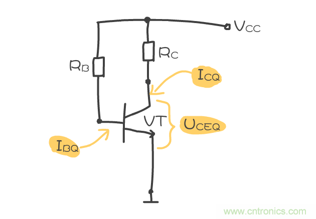 靜態(tài)工作點(diǎn)是什么？有什么作用？