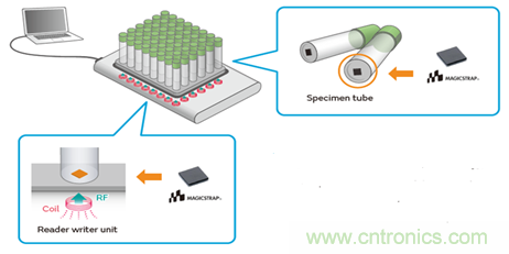 瞄準(zhǔn)智慧醫(yī)療契機(jī)，村田加快產(chǎn)品布局