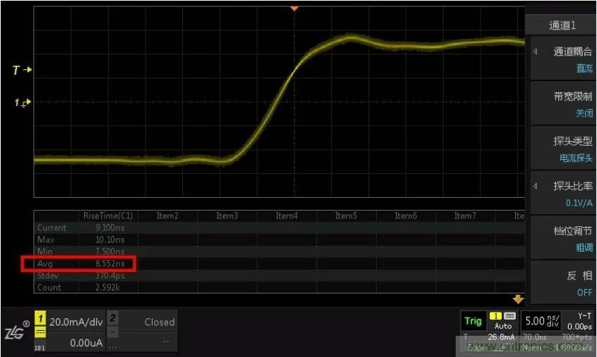 您測量電流的方法用對了嗎？