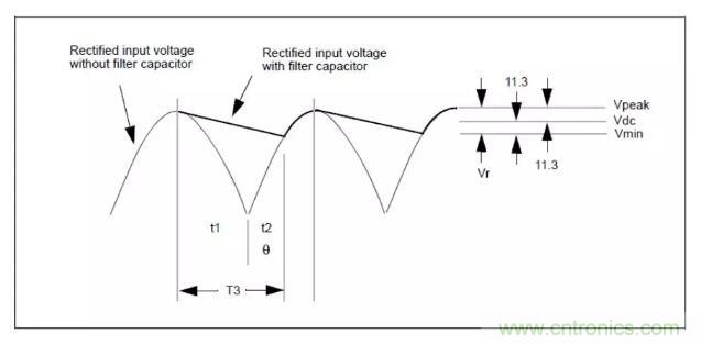 輸入電容及DCM、CCM、QR變壓器計(jì)算?。?！