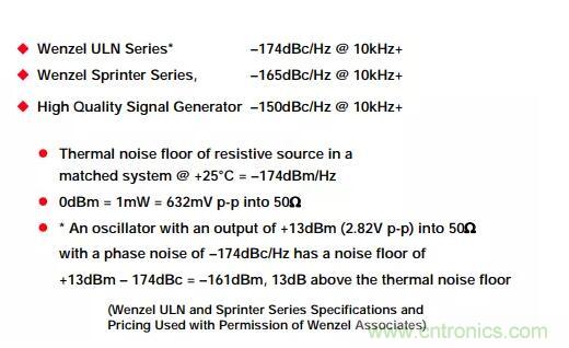 如何將振蕩器相位噪聲轉(zhuǎn)換為時(shí)間抖動(dòng)？這個(gè)方法很簡(jiǎn)單！
