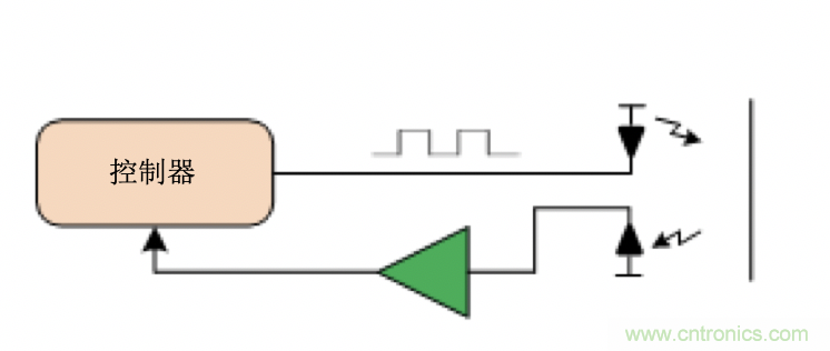 面臨掃地機(jī)器人設(shè)計(jì)挑戰(zhàn)？這六種情況可以用小型放大器搞定！
