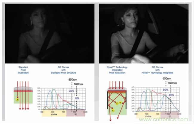 自動駕駛系統(tǒng)如何跨越LFM這道坎？