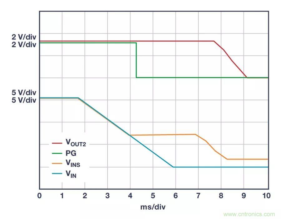 時(shí)刻為關(guān)鍵電路供電，這款穩(wěn)壓器你了解了沒(méi)？