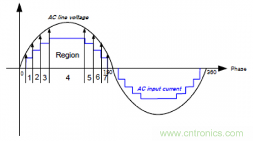 什么是光引擎技術(shù)？它是如何提高LED燈的可靠性的？