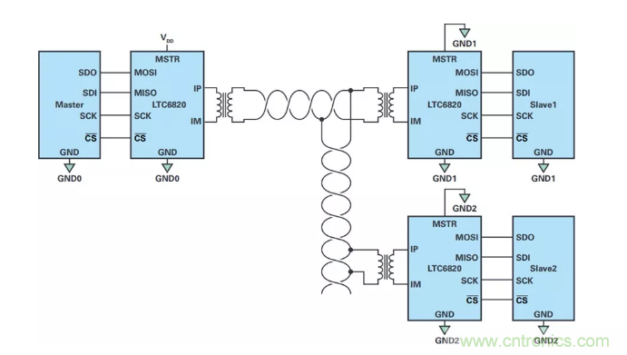 輕松實(shí)現(xiàn)隔離式SPI通信（目標(biāo)達(dá)成&radic;）
