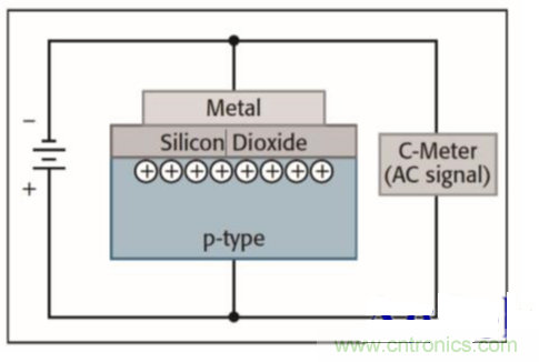詳解半導(dǎo)體器件C-V特性測試 詳解半導(dǎo)體器件C-V特性測試