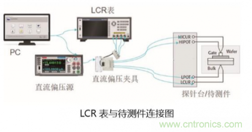 詳解半導(dǎo)體器件C-V特性測試 詳解半導(dǎo)體器件C-V特性測試