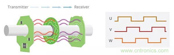 長見識，BLDC換向你了解嗎？