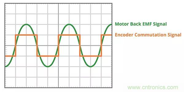 長見識，BLDC換向你了解嗎？