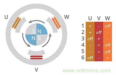 長見識，BLDC換向你了解嗎？