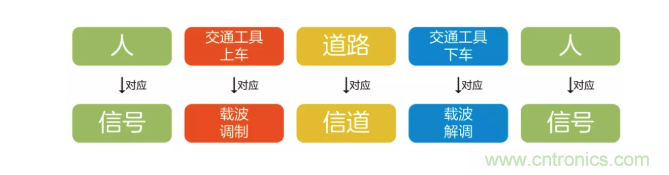 5G調制怎么實現的？原來通信搞到最后，都是數學!