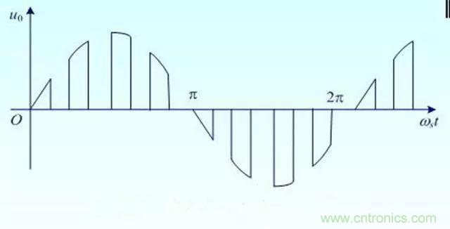 變頻器的輸出頻率調(diào)高，那么輸出電壓將如何提高？