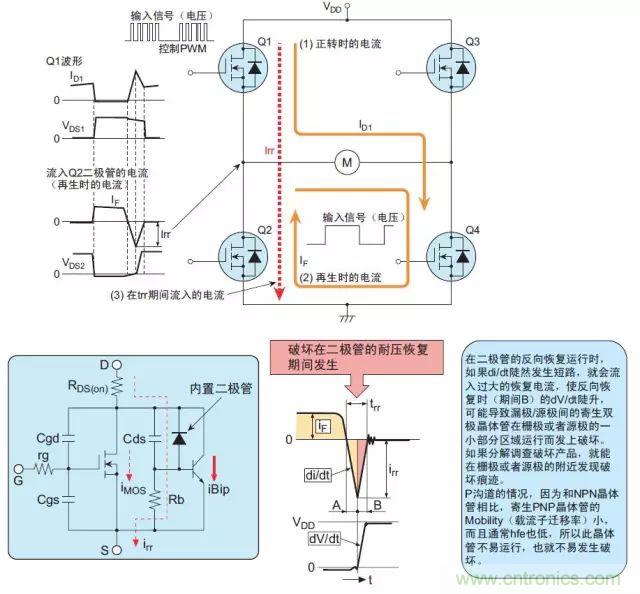 MOS管損壞之謎：雪崩壞？發(fā)熱壞？內(nèi)置二極管壞？寄生振蕩損壞？電涌、靜電破壞？