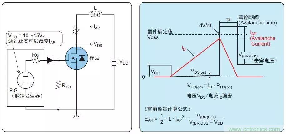 MOS管損壞之謎：雪崩壞？發(fā)熱壞？內(nèi)置二極管壞？寄生振蕩損壞？電涌、靜電破壞？