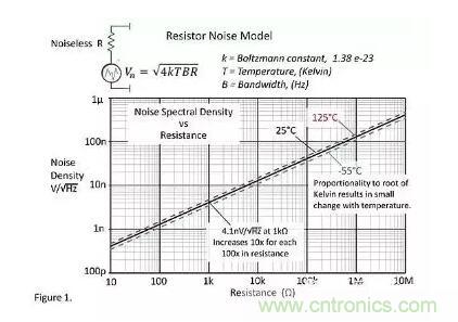 基礎知識 | 什么是電阻的固有噪聲？