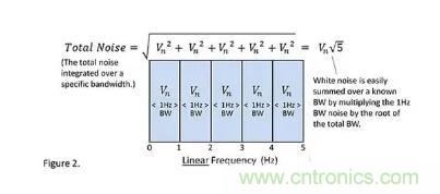 基礎知識 | 什么是電阻的固有噪聲？