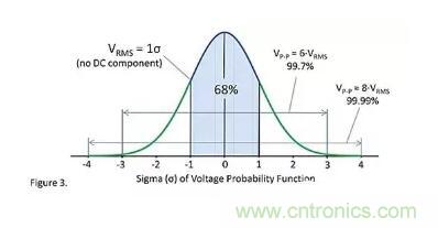 基礎知識 | 什么是電阻的固有噪聲？