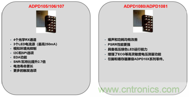 從光學(xué)模塊到系統(tǒng)構(gòu)建來解決，如何實現(xiàn)光學(xué)體征信號監(jiān)測？