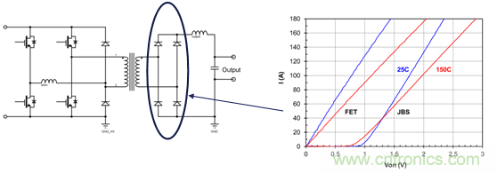 為什么超低阻抗SiC FET受歡迎？它能使系統(tǒng)冷卻運(yùn)行！