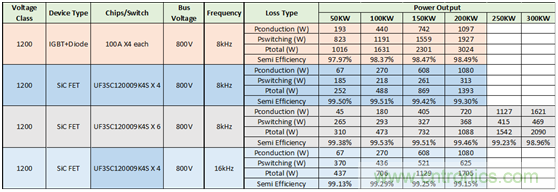 為什么超低阻抗SiC FET受歡迎？它能使系統(tǒng)冷卻運(yùn)行！