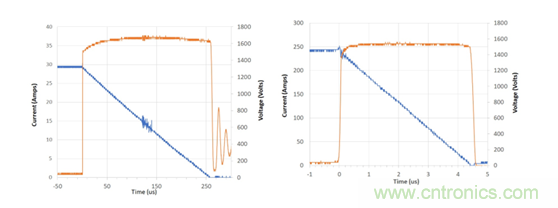 為什么超低阻抗SiC FET受歡迎？它能使系統(tǒng)冷卻運(yùn)行！