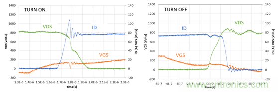 為什么超低阻抗SiC FET受歡迎？它能使系統(tǒng)冷卻運(yùn)行！