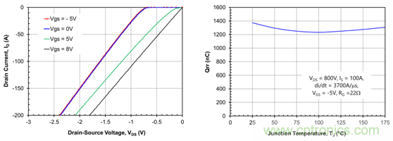 為什么超低阻抗SiC FET受歡迎？它能使系統(tǒng)冷卻運(yùn)行！