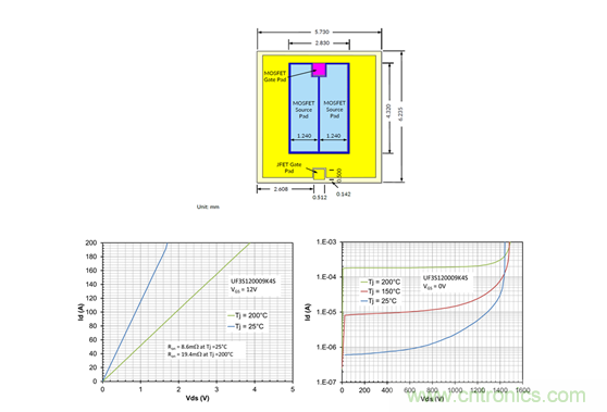 為什么超低阻抗SiC FET受歡迎？它能使系統(tǒng)冷卻運(yùn)行！