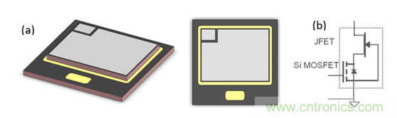 為什么超低阻抗SiC FET受歡迎？它能使系統(tǒng)冷卻運(yùn)行！