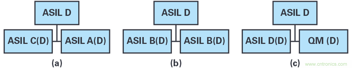 雙AMR電機(jī)位置傳感器，適用于安全性至關(guān)重要的應(yīng)用