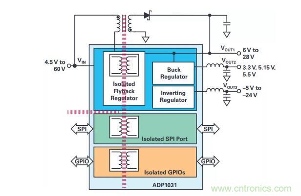 如何搞定功耗和空間，實(shí)現(xiàn)可靠又緊湊的隔離模擬輸出模塊？
