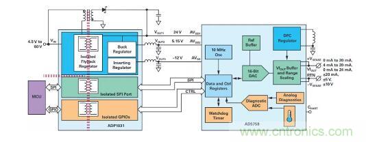 如何搞定功耗和空間，實(shí)現(xiàn)可靠又緊湊的隔離模擬輸出模塊？