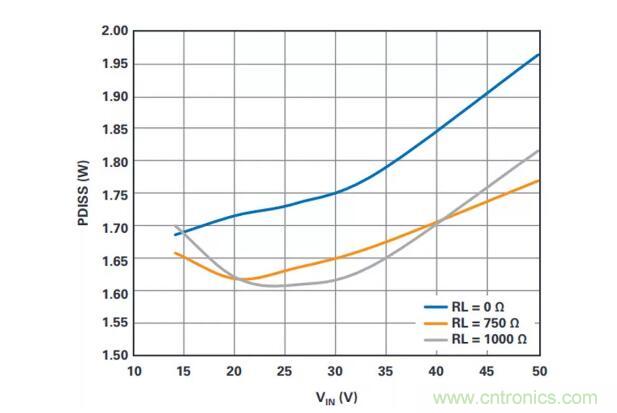 如何搞定功耗和空間，實(shí)現(xiàn)可靠又緊湊的隔離模擬輸出模塊？