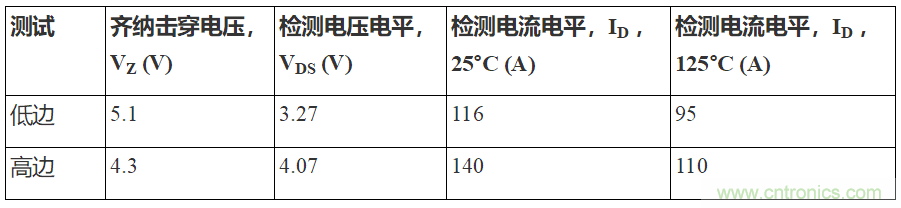 如何用隔離式柵極驅(qū)動(dòng)器和LT3999 DC/DC轉(zhuǎn)換器驅(qū)動(dòng)1200 V SiC電源模塊？