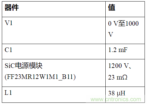 如何用隔離式柵極驅(qū)動(dòng)器和LT3999 DC/DC轉(zhuǎn)換器驅(qū)動(dòng)1200 V SiC電源模塊？