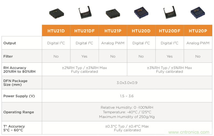 分析了這些TE爆款產(chǎn)品之后，我們得出了IIoT傳感器選型要訣