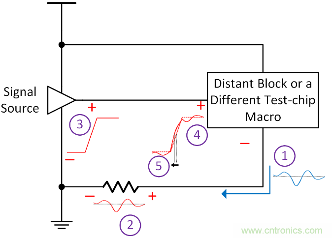 如何避免“接地錯(cuò)覺(jué)”？工程師該知道的