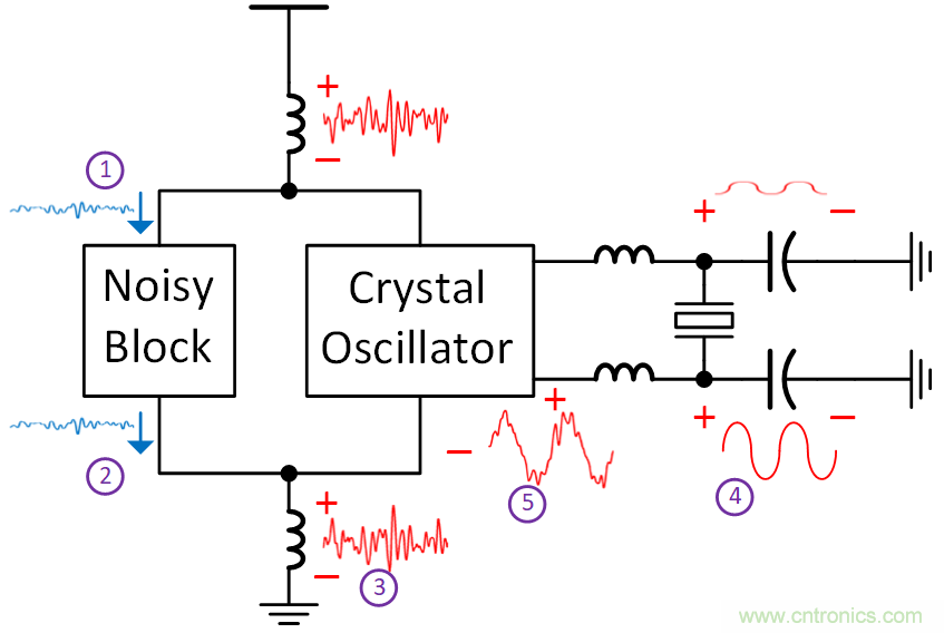 如何避免“接地錯(cuò)覺(jué)”？工程師該知道的