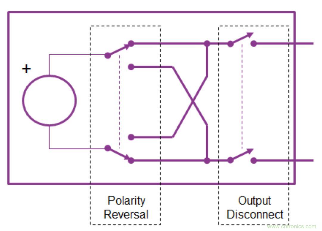 O！M！G ！讓你尖叫的APS先進(jìn)電源系統(tǒng)