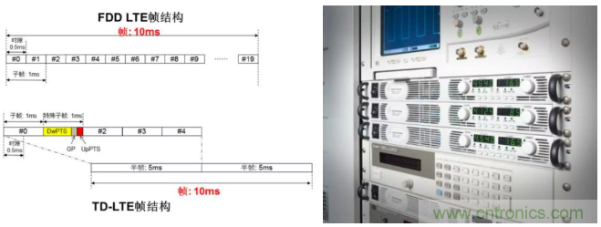 O！M！G ！讓你尖叫的APS先進(jìn)電源系統(tǒng)