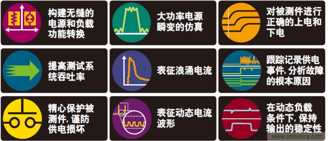 O！M！G ！讓你尖叫的APS先進(jìn)電源系統(tǒng)