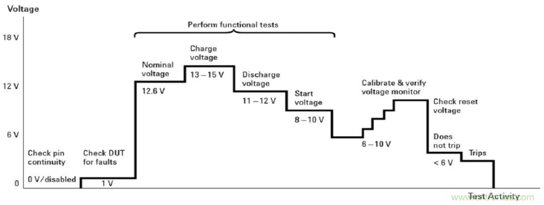 O！M！G ！讓你尖叫的APS先進(jìn)電源系統(tǒng)
