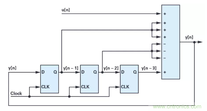 針對(duì)同步優(yōu)化的新型sinc濾波器結(jié)構(gòu)，你了解了嗎？