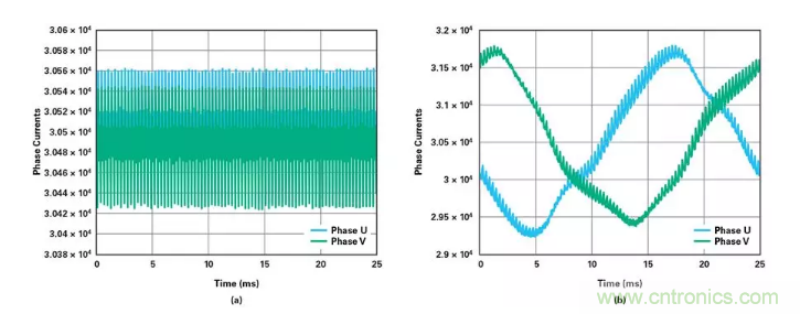 針對(duì)同步優(yōu)化的新型sinc濾波器結(jié)構(gòu)，你了解了嗎？