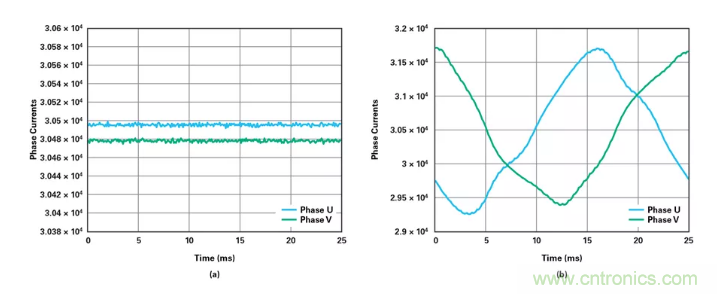 針對(duì)同步優(yōu)化的新型sinc濾波器結(jié)構(gòu)，你了解了嗎？